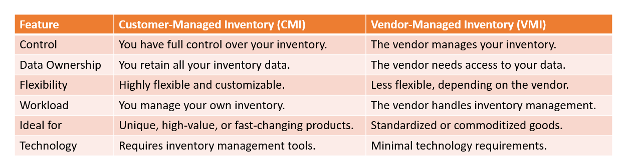 Versa Cloud ERP - Blog What is Customer Managed Inventory?  %Post Title,