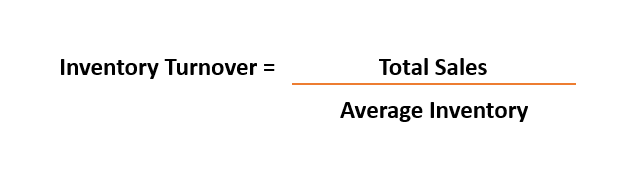 Versa Cloud ERP - Blog Essentials of Inventory: Understanding Inventory Types and Best Practices  %Post Title,